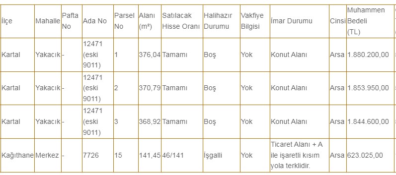 623 Bin TL'den Başlayan Fiyatla İBB İstanbul'da Konut İmarlı Arsa Satıyor