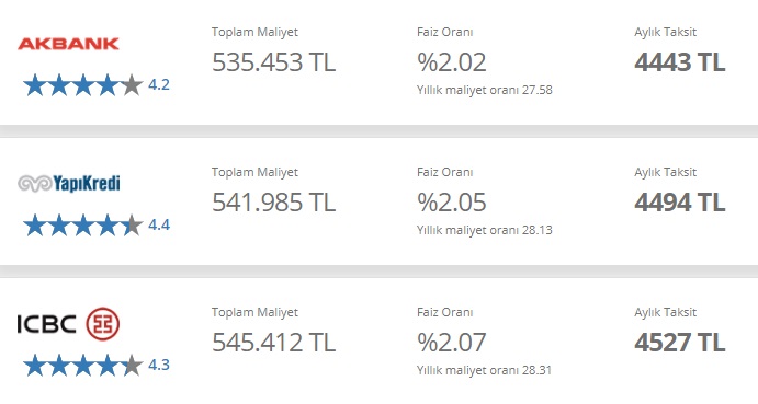 Banka Banka Karşılaştırmalı Kredi Faizleri İncelemesi! En Uygun Maliyetli Konut, Taşıt, İhtiyaç Kredisi Hangi Bankalarda
