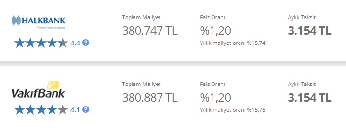 Banka Banka Karşılaştırmalı Kredi Faizleri İncelemesi! En Uygun Maliyetli Konut, Taşıt, İhtiyaç Kredisi Hangi Bankalarda