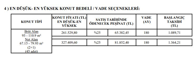 TOKİ Şubat 2022 2+1 3+1  Projeleri Görücüye Çıktı! 6 İlde 720 Lira Taksitle 2.824 Konut Satılacak!