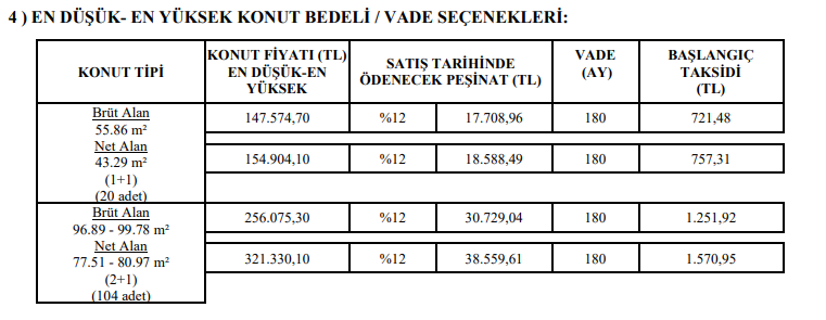 TOKİ Şubat 2022 2+1 3+1  Projeleri Görücüye Çıktı! 6 İlde 720 Lira Taksitle 2.824 Konut Satılacak!