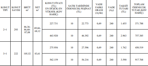 Kilis Merkez Deveciler TOKİ Kura Çekimi Ne Zaman 2022? TOKİ Deveciler 515 Konut Kura Tarihi