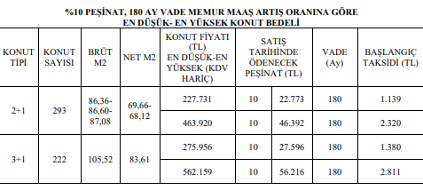 Kilis Merkez Deveciler TOKİ Kura Çekimi Ne Zaman 2022? TOKİ Deveciler 515 Konut Kura Tarihi