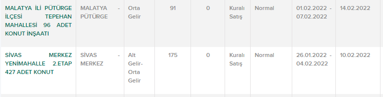 TOKİ Şubat 2022 2+1 3+1  Projeleri Görücüye Çıktı! 6 İlde 720 Lira Taksitle 2.824 Konut Satılacak!