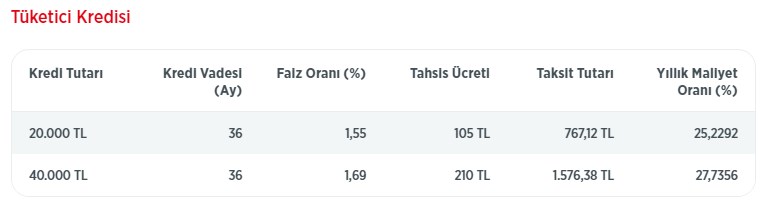 Ziraat Bankası Emeklilerin Yarasını 20.000 TL'lik İhtiyaç Kredisi Paketiyle Saracak