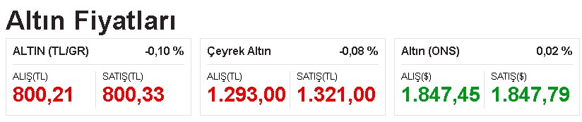 FED Ocak 2022 Faiz Kararı Öncesi: Dolar, Altın, Bitcoin, TL Ne Olur, Nasıl Etkiler, Yükseltir Mi, Düşer Mi?