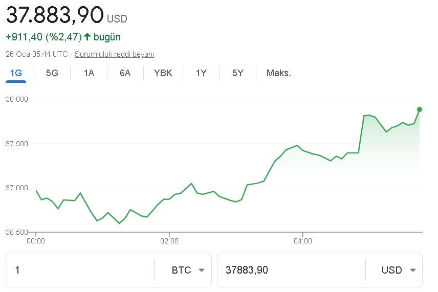 FED Ocak 2022 Faiz Kararı Öncesi: Dolar, Altın, Bitcoin, TL Ne Olur, Nasıl Etkiler, Yükseltir Mi, Düşer Mi?