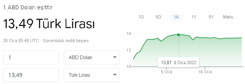 FED Ocak 2022 Faiz Kararı Öncesi: Dolar, Altın, Bitcoin, TL Ne Olur, Nasıl Etkiler, Yükseltir Mi, Düşer Mi?