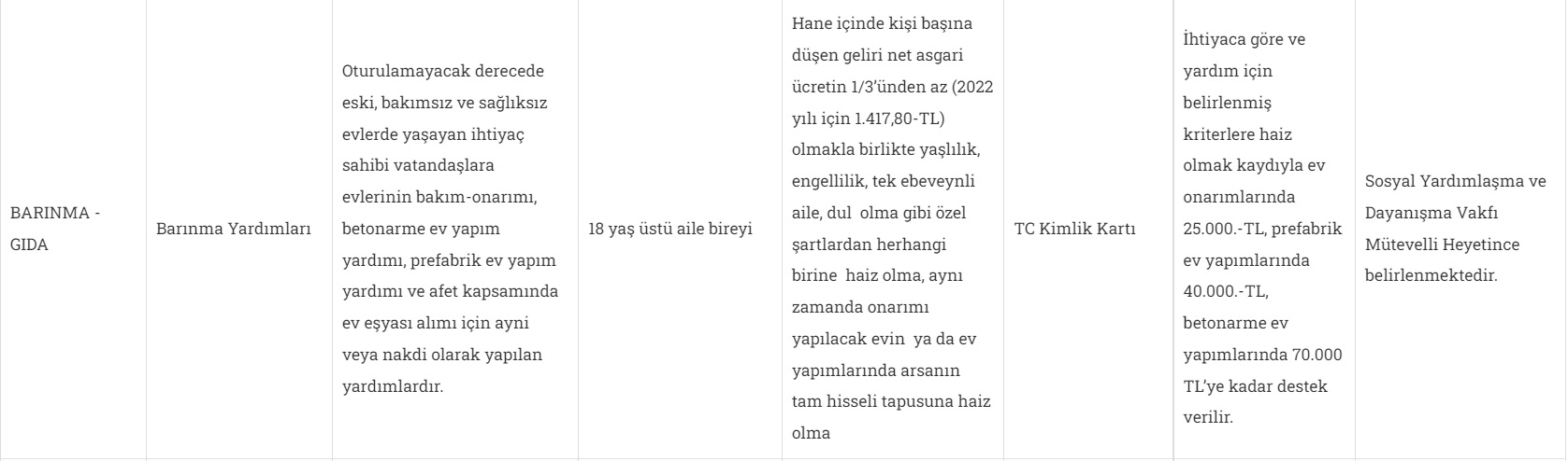 Ev Onarımına 25 Bin TL, Prefabrik Ev Yapımına 40 Bin TL, Betonarme Ev İnşasına 70 Bin TL Barınma Yardımı Veriliyor!