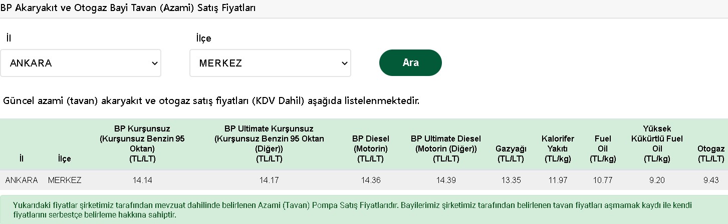 Brent Petrol Fiyatı Tutulamıyor, Sürücüler Kontak Kapatabilir! Motorin, LGP Otogaz Fiyatları, Benzine Zam Gelecek Mi?