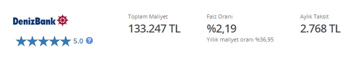 Otomobil Alacaklara Nakit Destek! Akbank, Denizbank, İş Bankası 75 Bin TL Taşıt Kredisi Taksit Hesaplaması!
