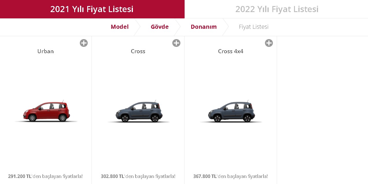 Hem Ucuz Hem Sıfır Olsun Diyenlere Fiat Urban, Cross, 4X4 Ocak 2022 Fiyat Listesi Yayımlandı!