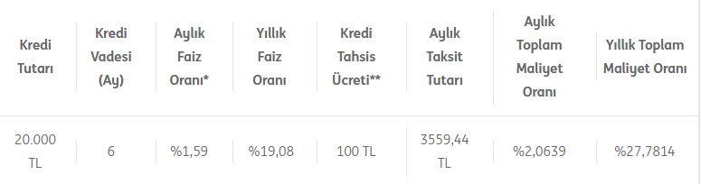 İNG Bank'tan Aylık Yüzde 1,59 Faizle 20 Bin TL İhtiyaç Kredisi Çekme Fırsatı!