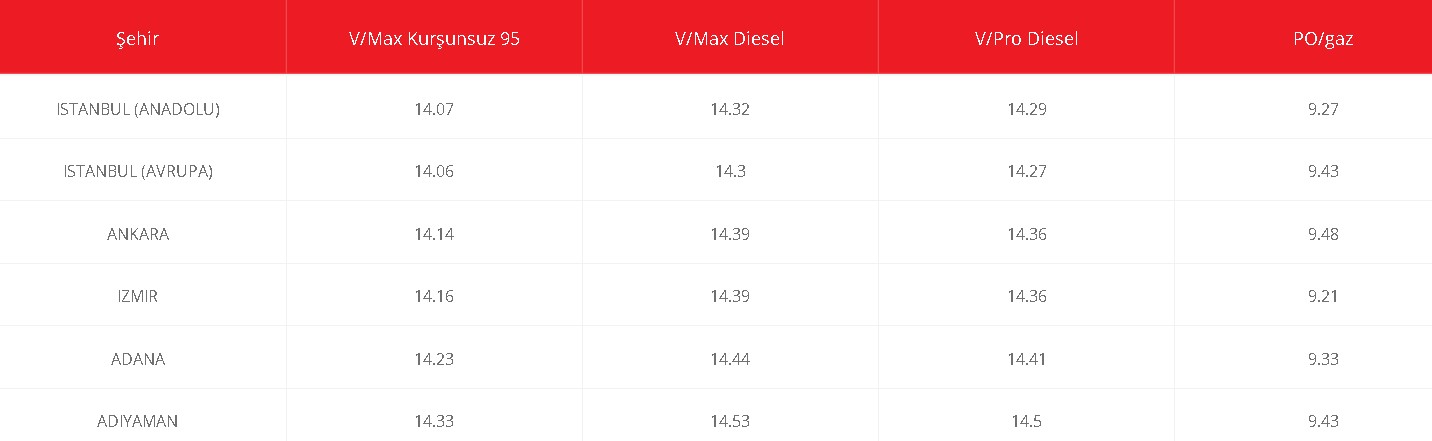 Brent Petrol Fiyatı Tutulamıyor, Sürücüler Kontak Kapatabilir! Motorin, LGP Otogaz Fiyatları, Benzine Zam Gelecek Mi?