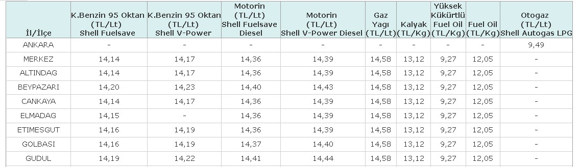 Brent Petrol Fiyatı Tutulamıyor, Sürücüler Kontak Kapatabilir! Motorin, LGP Otogaz Fiyatları, Benzine Zam Gelecek Mi?
