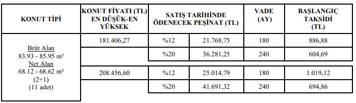 Bu Fiyat 2022'ye Ait! TOKİ'den Sadece 605, 694, 886 TL Taksitle Satılık Ev Duyurusu