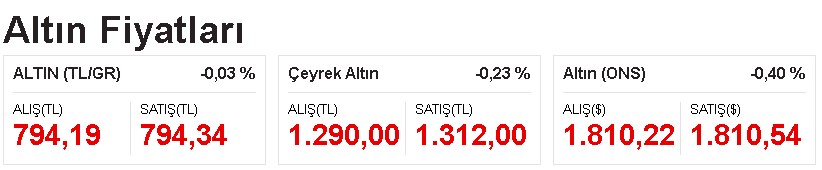 Doların Patronu Konuştu, Piyasalar Sallandı! FED Faiz Kararı Sonrası Dolar ve Altın Fiyatlarında Son Durum, Yön Ne Oldu?