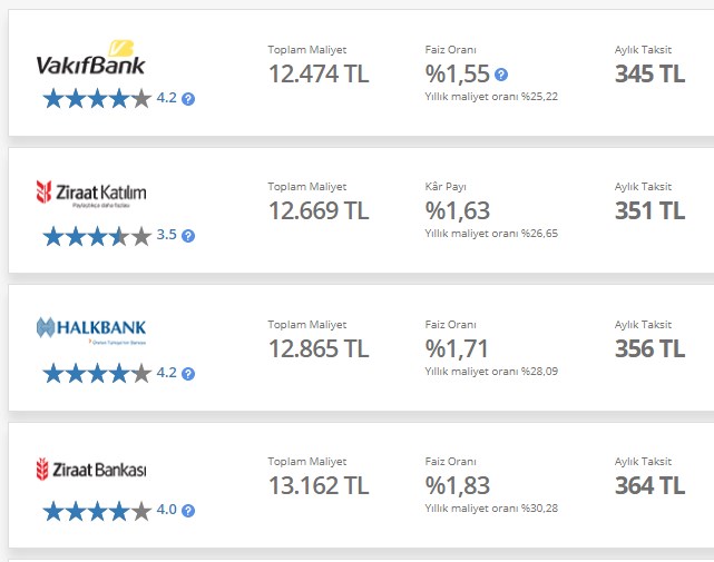 Kamu Bankaları Formunda! Ayda 345 ve 356 Liraya 92 Gün Ödemesiz 9000 TL İhtiyaç Kredisi