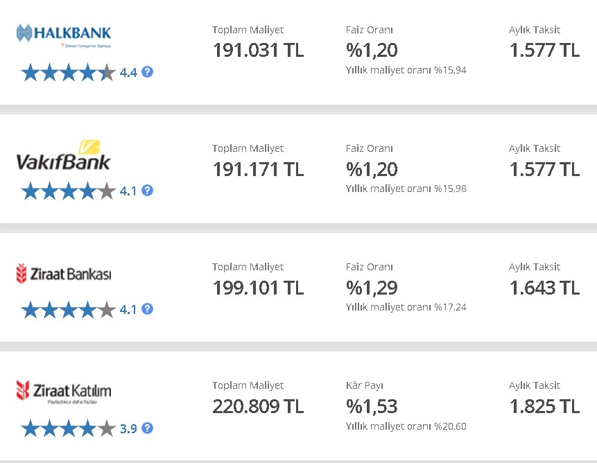 Erdoğan Yüksek Faize Savaş Açtı, Kredi Muslukları Vatandaşa Açılıyor! Devlet ve Özel Banka Kredi Faiz Oranları