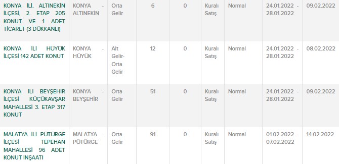 Hane Geliri 10.000 TL'nin Altında Olana TOKİ'den Ayda Bin 251 TL'ye 2 Oda 1 Salon Daireler