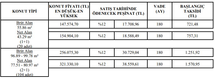 Hane Geliri 10.000 TL'nin Altında Olana TOKİ'den Ayda Bin 251 TL'ye 2 Oda 1 Salon Daireler