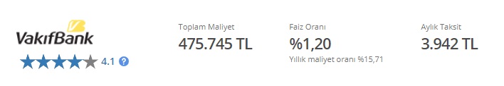 Ev Satın Alacaklara Vakıfbank'tan Destek! 3.942 TL Taksitle 250 Bin TL Konut Kredisi!