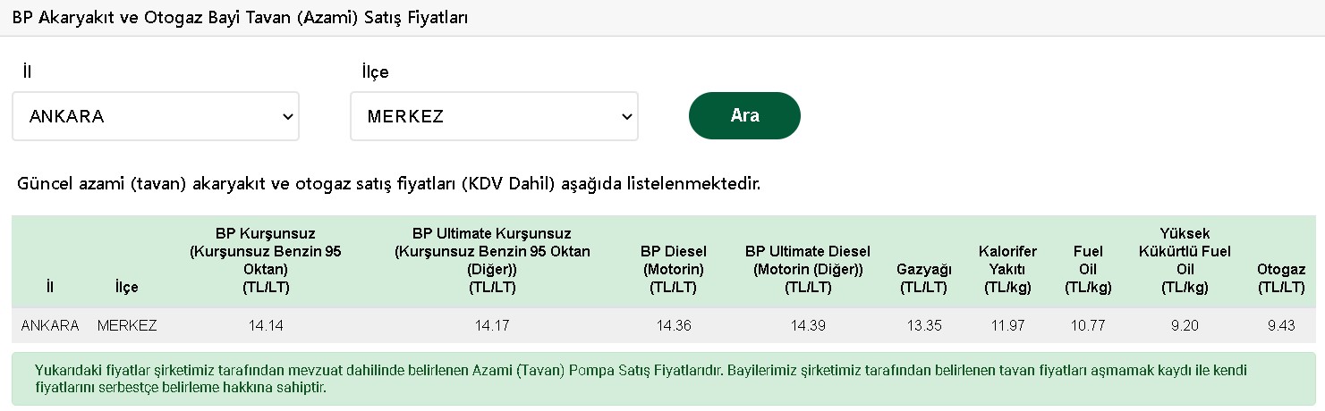 Dev Zam Pompaya Yansıdı! Shell, BP, Petrol Ofisi Motorin, LPG Otogaz ve Benzin Akaryakıt Fiyatları Kaç TL Oldu?