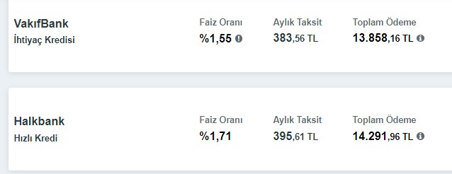Konut, Taşıt, İhtiyaç Kredisinde Ay Sonu Faizleri Belli Oldu! Bankaların Yeni Teklifleri
