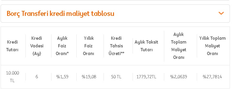 Kredisini, Kredi Kart Borcunu Ödeyemeyenlere 3 Ay Ertelemeli Borç Kapatma Kredisi ING Bank'ta