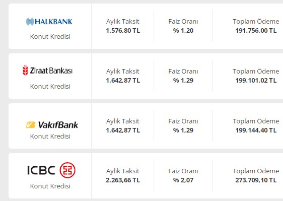 Konut, Taşıt, İhtiyaç Kredisinde Ay Sonu Faizleri Belli Oldu! Bankaların Yeni Teklifleri