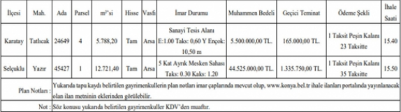 Konya Büyükşehir Belediyesi 2 Arsayı Satışa Çıkardı!