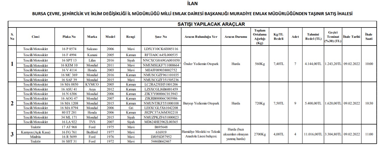 Kapış Kapış Gidiyor! Milli Emlak Araç Satışı 2022: 45 Bin Liradan Başlayan Fiyatlarla Ucuz 2.El Ford, Hyundai, Mercedes