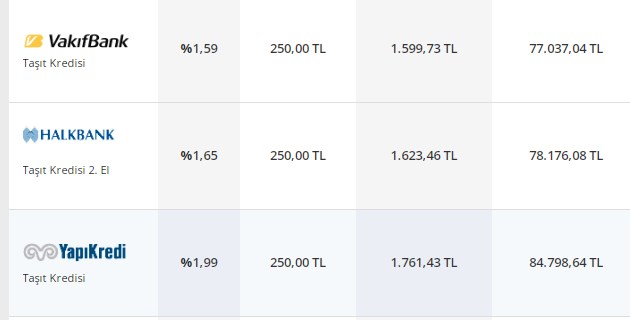 Konut, Taşıt, İhtiyaç Kredisinde Ay Sonu Faizleri Belli Oldu! Bankaların Yeni Teklifleri