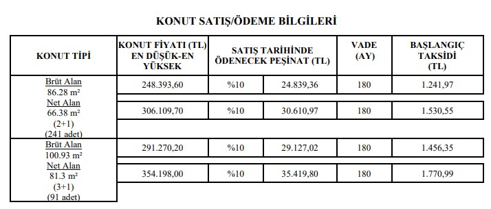 Yüzde 10 Peşinat, 180 Ay Vade! Ayda Bin 242 TL'ye 2 Odalı, Bin 456 TL'ye 3 Odalı Evler TOKİ'de