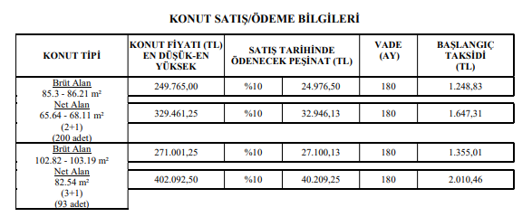 Sakarya Adapazarı Korucuk TOKİ Kura Sonuçları 2022! TOKİ Korucuk 2+1 3+1 Kura İsim Listesi Açıklandı