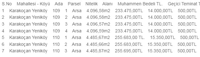 Milli Emlak Müdürlüğü İlana Çıktı! m2 Fiyatları Sudan Ucuz Evladiyelik Ömürlük Arsa Satışları