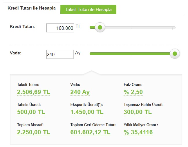 Garanti BBVA'dan 240 Ay Vadeli Ve Özel Taksitli Konut Kredisi! 100 Bin TL Konut Kredisi İçin Taksit Hesaplama!