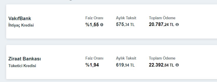 Talimat Sonrası Bankalardan Operasyon! İhtiyaç, konut, Taşıt Kredisi, 32 Günlük Vadeli Mevduat Faizleri Sil Baştan