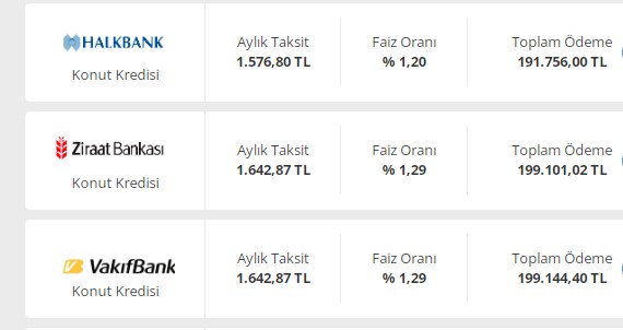 Talimat Sonrası Bankalardan Operasyon! İhtiyaç, konut, Taşıt Kredisi, 32 Günlük Vadeli Mevduat Faizleri Sil Baştan