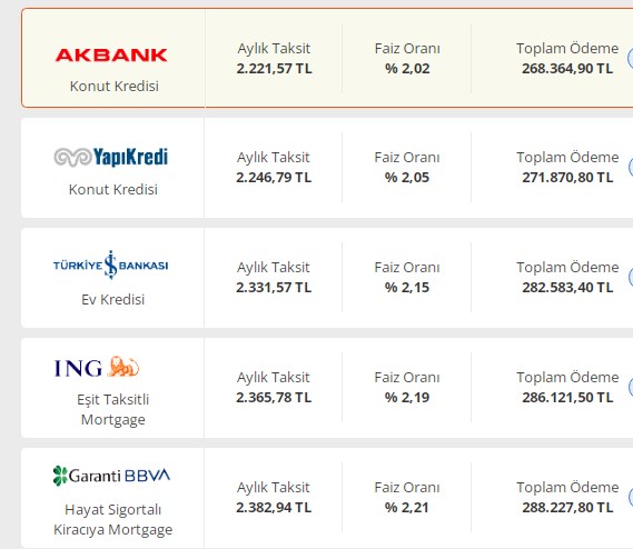 Talimat Sonrası Bankalardan Operasyon! İhtiyaç, konut, Taşıt Kredisi, 32 Günlük Vadeli Mevduat Faizleri Sil Baştan
