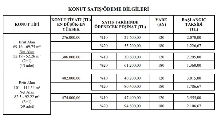 TOKİ 27 Bin Peşinat Ödeyene 276 Bin TL'lik Daireyi 120 Ay Vadeyle Satıyor