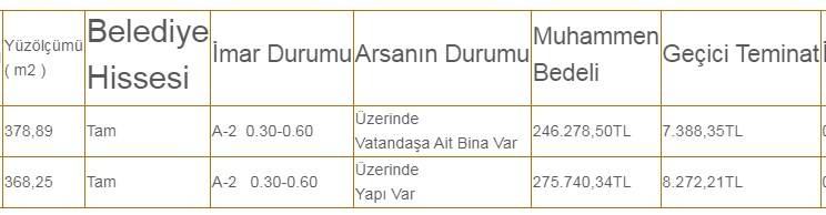 Milli Emlak Müdürlüğü İlana Çıktı! m2 Fiyatları Sudan Ucuz Evladiyelik Ömürlük Arsa Satışları