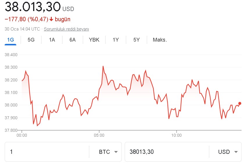 İslam Memiş Bitcoin'in Yeniden Yükselişe Geçeceği Tarihi Açıkladı!