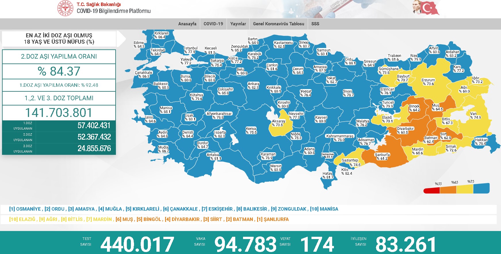 Kabine Pazartesi Toplanıyor! Vaka Sayısı 100 Bine Dayandı, Kısıtlamalar Gelebilir Mi? Kabine Toplantısı Konuları