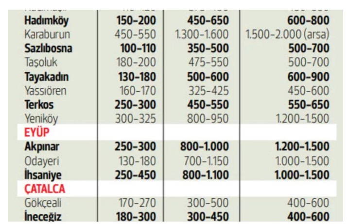 Büyük İkramiye Onlara Çıktı: Fiyatı Yüzde 1400 Artan Bile Var! Prim Yapacak, Arsa Yatırımı Yapılacak Bölgeler 2022