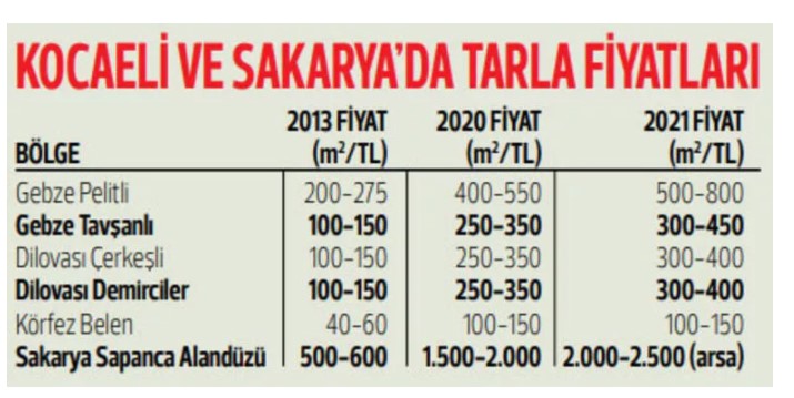 Büyük İkramiye Onlara Çıktı: Fiyatı Yüzde 1400 Artan Bile Var! Prim Yapacak, Arsa Yatırımı Yapılacak Bölgeler 2022