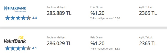 Bankalardan Kredi Faizlerine Düzeltme! En Uygun Faizle Konut, Taşıt, İhtiyaç Kredisi Veren Bankaların Yeni Listesi!