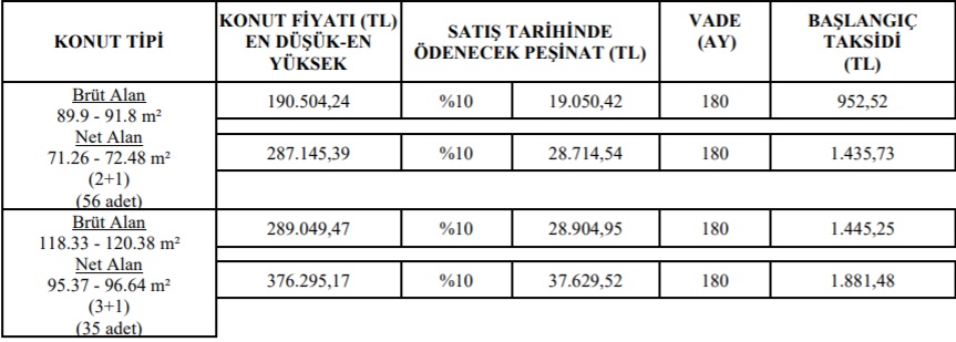 Ucuz Konutun Adresi TOKİ'den Yeni Ev Satışları! 180 Ay Vade Ve 950 TL Taksitle Ev Sahibi Olun!