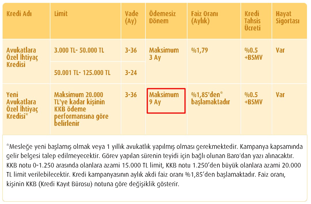 Vakıfbank İhtiyaç Kredisi Kampanyaları: Şimdi Al Eylül 2022'de Öde, Düşük Faizli 9 Ay Ertelemeli Destek Kredisi