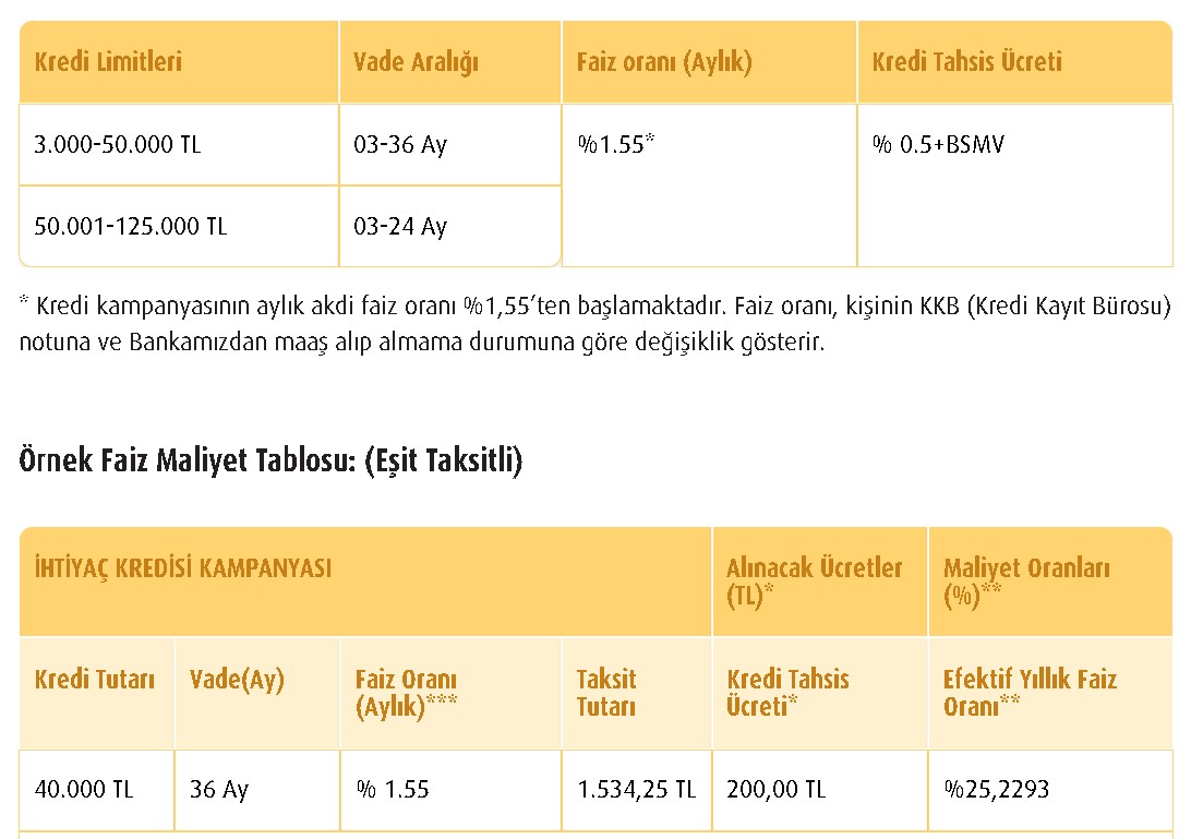 Vakıfbank İhtiyaç Kredisi Kampanyaları: Şimdi Al Eylül 2022'de Öde, Düşük Faizli 9 Ay Ertelemeli Destek Kredisi